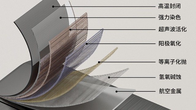 太空鋁衛浴的 “壽命革命”：91免费大片视频如何讓鋁合金91免费污视频更耐用？